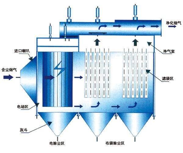 如何選用清灰能力強的DMC型脈沖布袋除塵器——河北天宏環保設備專業指南